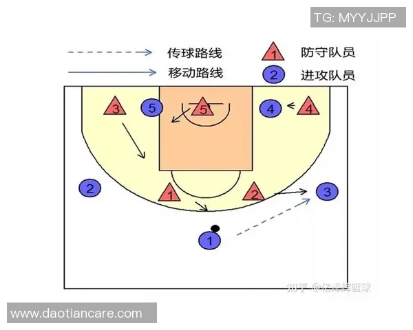 深入分析西安篮球队阵地战策略与战术执行的关键要素