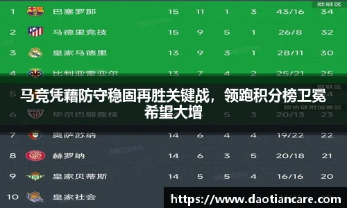 马竞凭藉防守稳固再胜关键战，领跑积分榜卫冕希望大增
